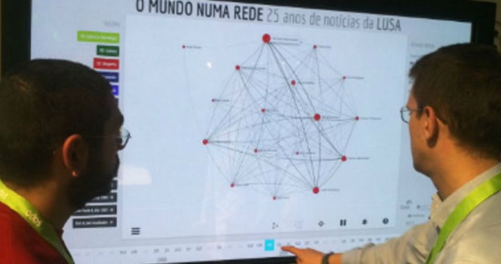 Máquina do Tempo do Laboratório SAPO/U.Porto e SAPO online